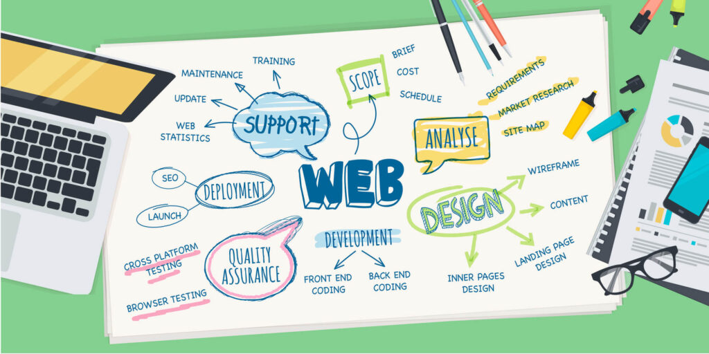 website designing courses in mohali, digital marketing course in mohali